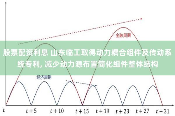 股票配资利息 山东临工取得动力耦合组件及传动系统专利, 减少动力源布置简化组件整体结构