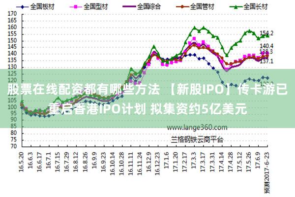 股票在线配资都有哪些方法 【新股IPO】传卡游已重启香港IPO计划 拟集资约5亿美元