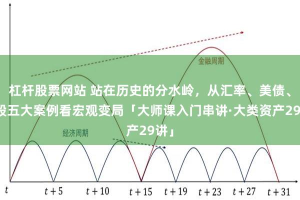 杠杆股票网站 站在历史的分水岭，从汇率、美债、美股五大案例看宏观变局「大师课入门串讲·大类资产29讲」